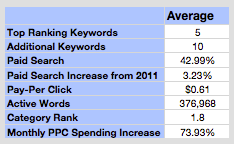 avg_paid_search_company Top Ranking Keywords